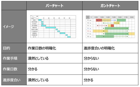 方見